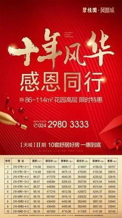碧桂园凤凰城销量突破十亿 重回沈阳一线项目之列!