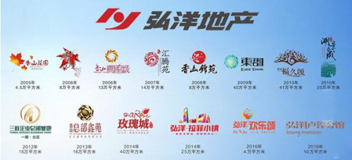 弘洋22载升级力作 引领时代风华